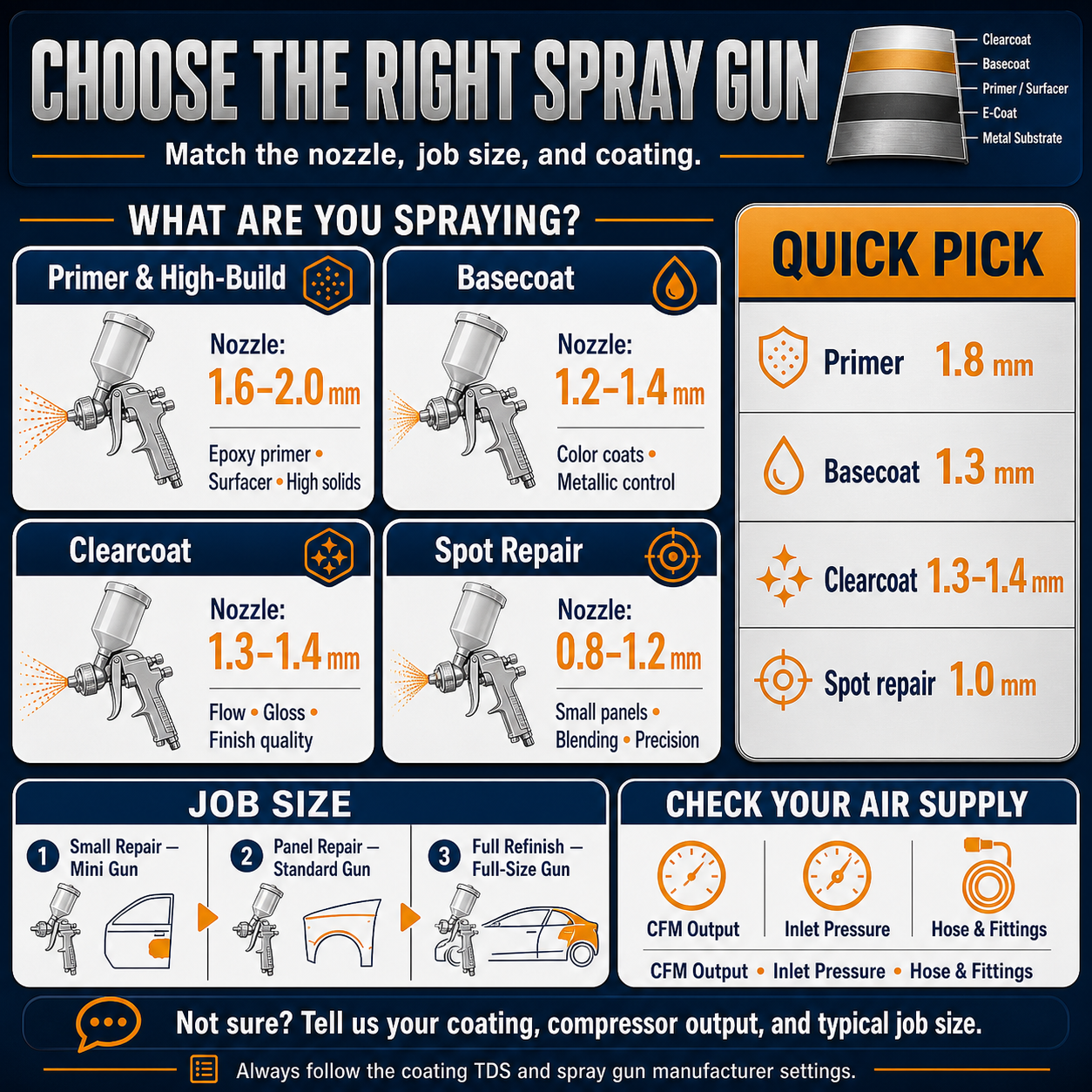 RUINUO professional air spray gun